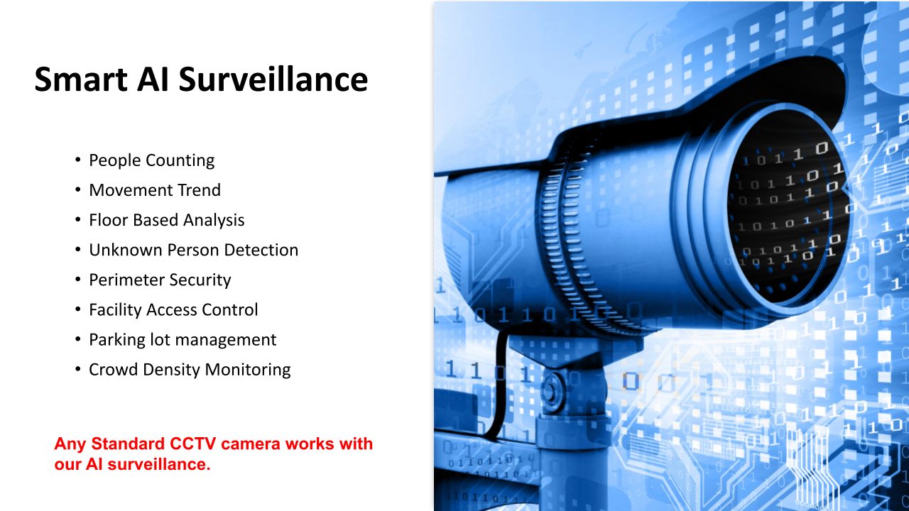 AI Based CCTV Monitoring